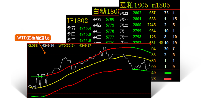 文华财经赢顺云交易软件 v6.7.768 官网最新版